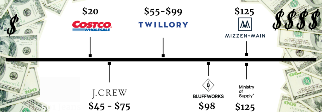 Twillory Review