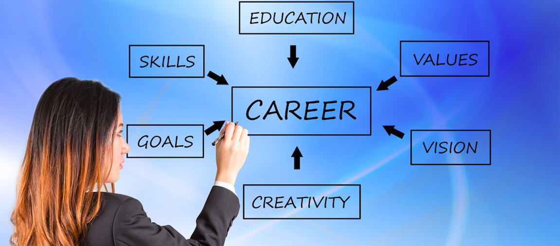 Make way for the new. Career skills. My Future Profession презентация. Карьера на английском. Careers in Business топик.