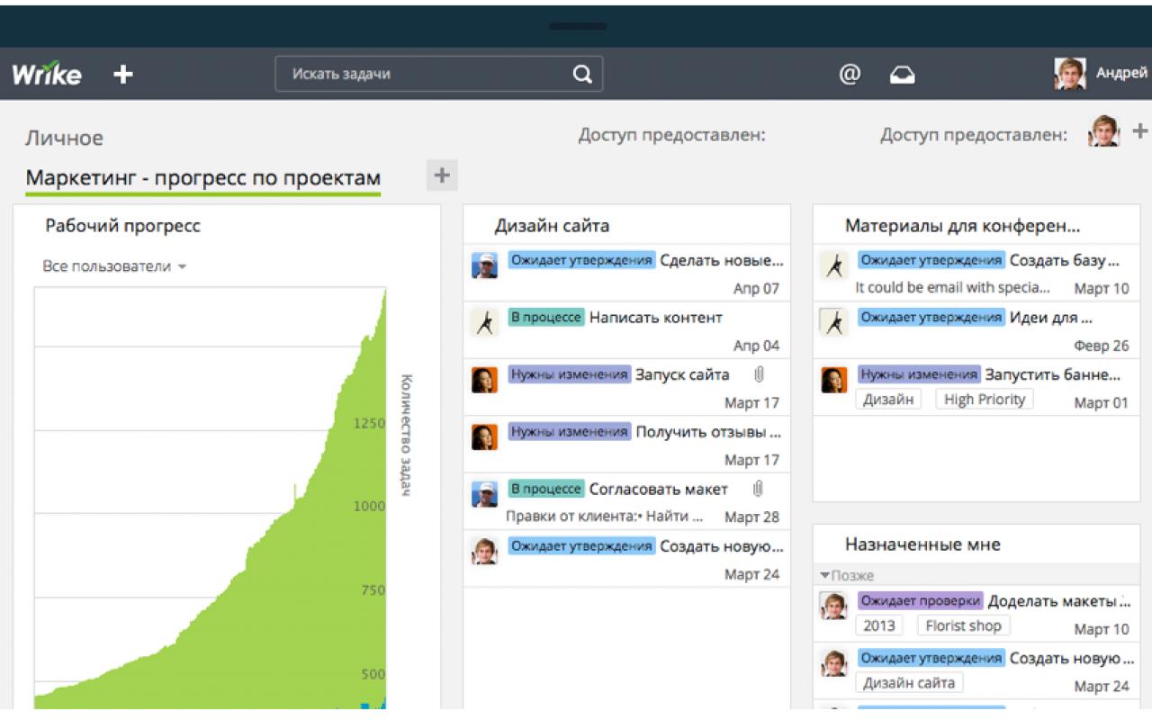 Создание новой задачи. Интерфейс программы Wrike. Система Wrike. Wrike приложение. Wrike задачи.